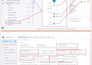 setup google analytics 4, ads conversion tracking, ga4 ecommerce tracking by GTM